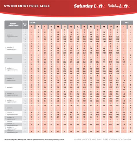 saturday lotto systems prize table|Tatts Saturday Lotto Systems .